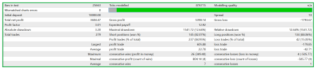 New WayGrow EA 2025 ( EURUSD M15 )..png