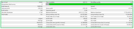 Prototype New Waygrow EA Gen Ai ( EURUSD M15 )..png