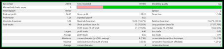 Waygrow EA Gen Ai  version 1.02 ( EURUSD M15 Balance 100 )..png