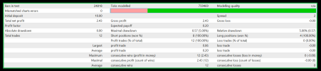Waygrow EA Gen Ai  version 1.02 ( EURUSD M15 Balance 10 )..png