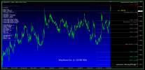 One Day trading Waygrow EA Gen Ai  version 1.02 ( Photo 1 )..png