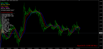 Indicator Nano Alligator EURUSD real condition price markets ( Photo 1 )..png