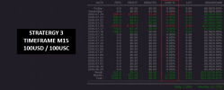 Stratergy 3 TradeInfo Profitable.png