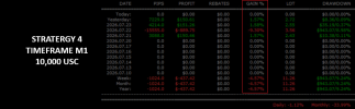 Stratergy 4 TradeInfo Testing.png