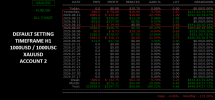 Deafult Acc 2 TradeInfo.png