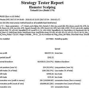 Hamster Scalping Test Setting