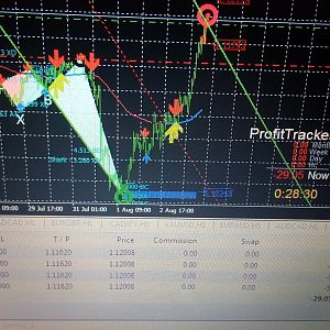 Forex system