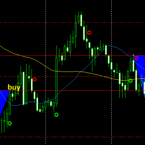 Media 'KUND' in album 'Teknik Trading Dengan Memahami Pola Cndle'