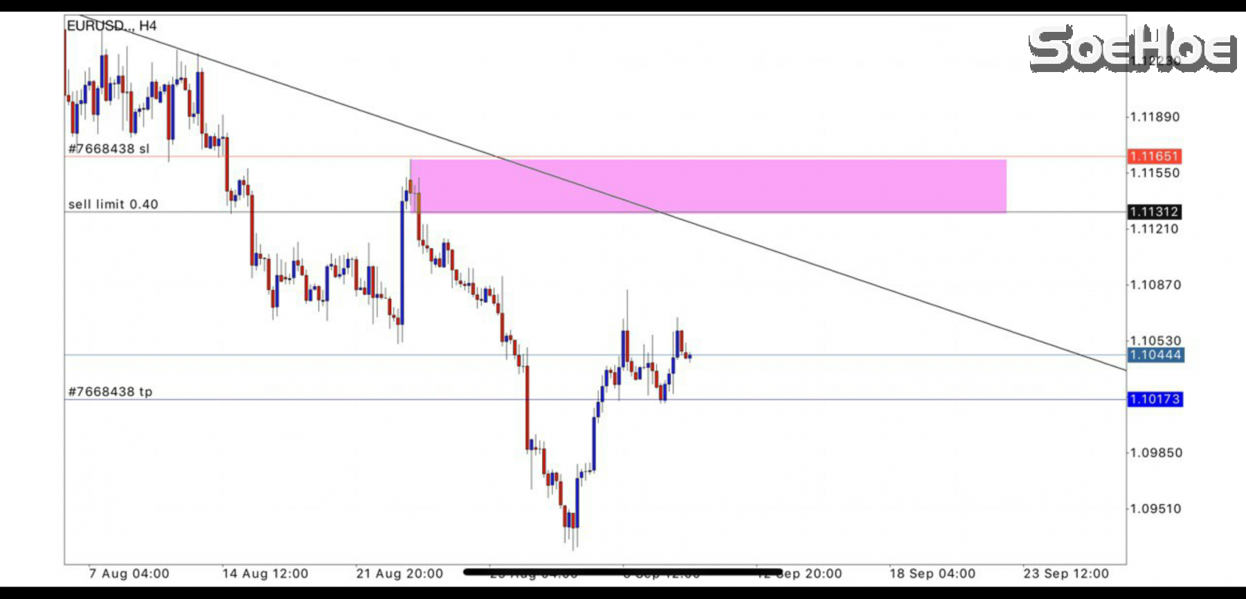 ️Currency Pair: EURUSD SELL LIMIT: 1.11312 STOPLOSS: 1.11651 ️TP SAFE: 1.10173