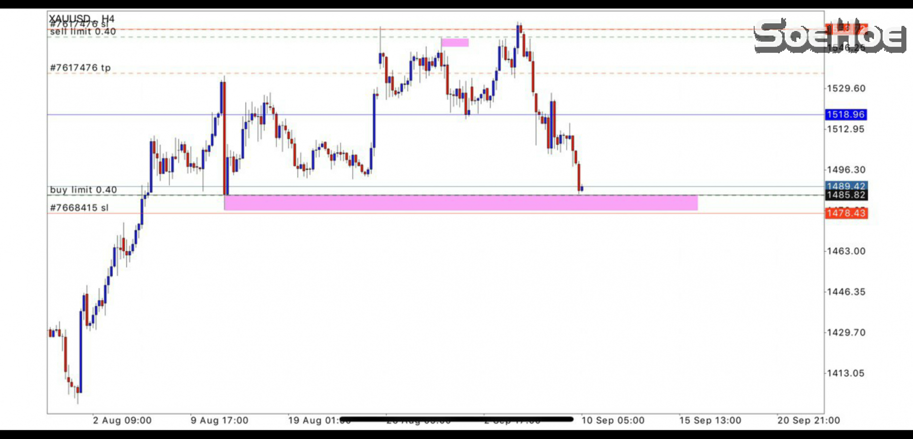 ️Currency Pair: XAUUSD BUY LIMIT: 1485.82 STOPLOSS: 1478.43 ️TP SAFE: 1518.96 ️TP2: HOLD