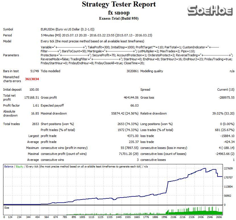 2016-03-24 06_49_58-Strategy Tester_ Fx Snoop