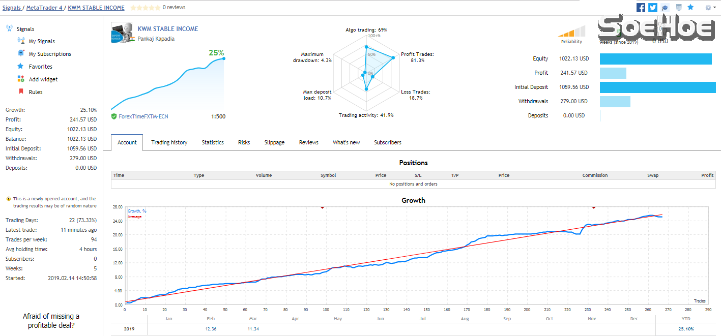 25% As On 15-03-19 FRIDAY NIGHT