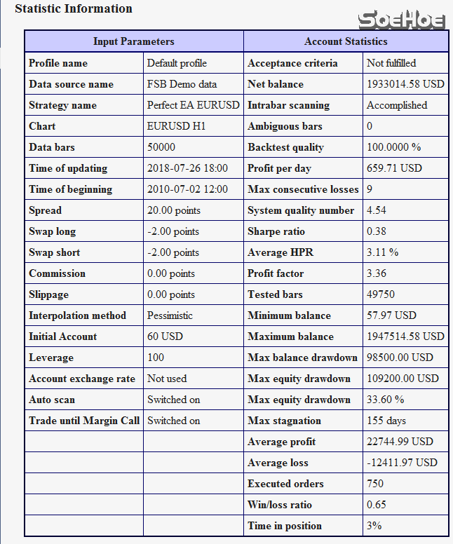 60$ initial deposit, 2010 until 2018 stats