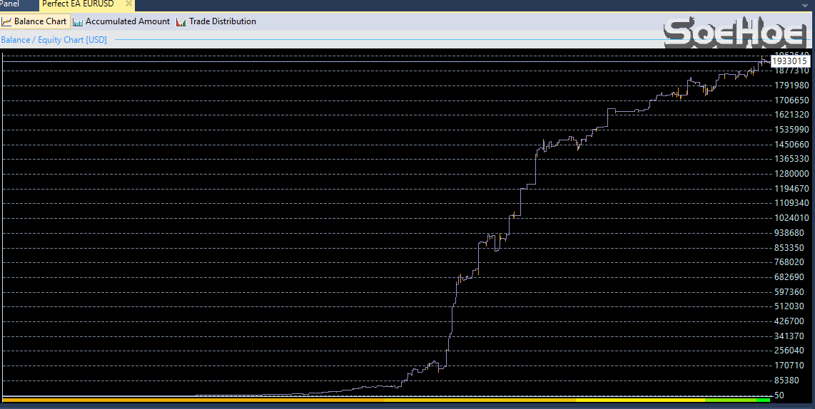 60$ initial deposit, 2010 until 2018