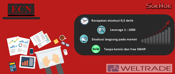 AKUN PRO (ECN) WELTRADE