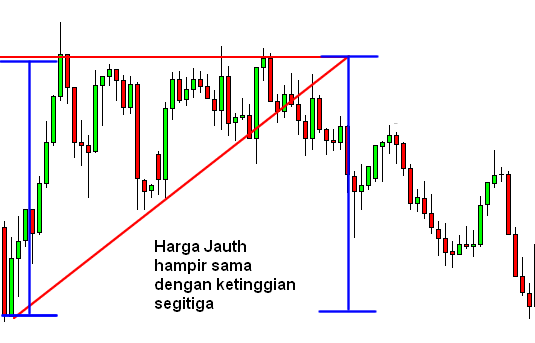 Ascending-triangle-after-id4
