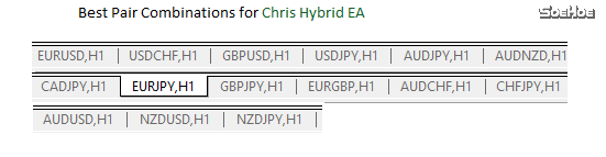 Best Pairs-ChrisHybrid EA