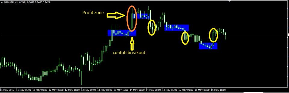 Candle High Low Kecil