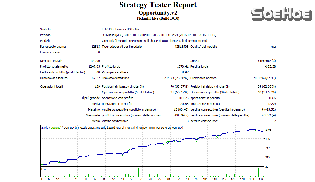Cattura Test Opportunity.TEST.A