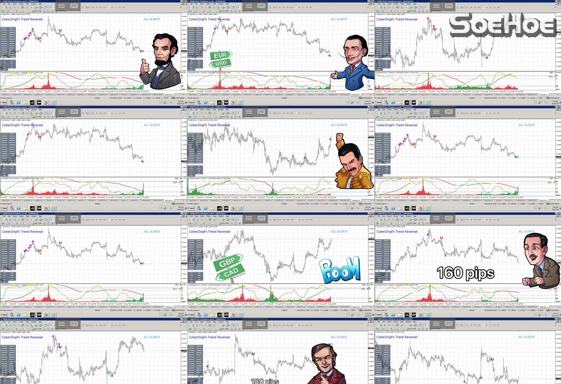 CyberZingFxTrendReversalSignals-08-2019