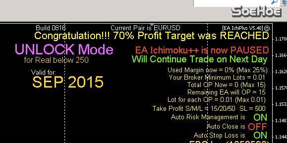 Ea Ichimoku