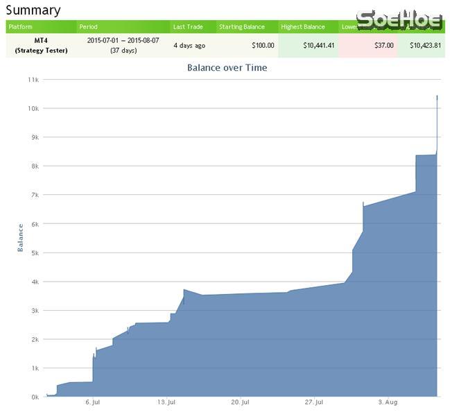 EA-impian Yg Mau Dateng