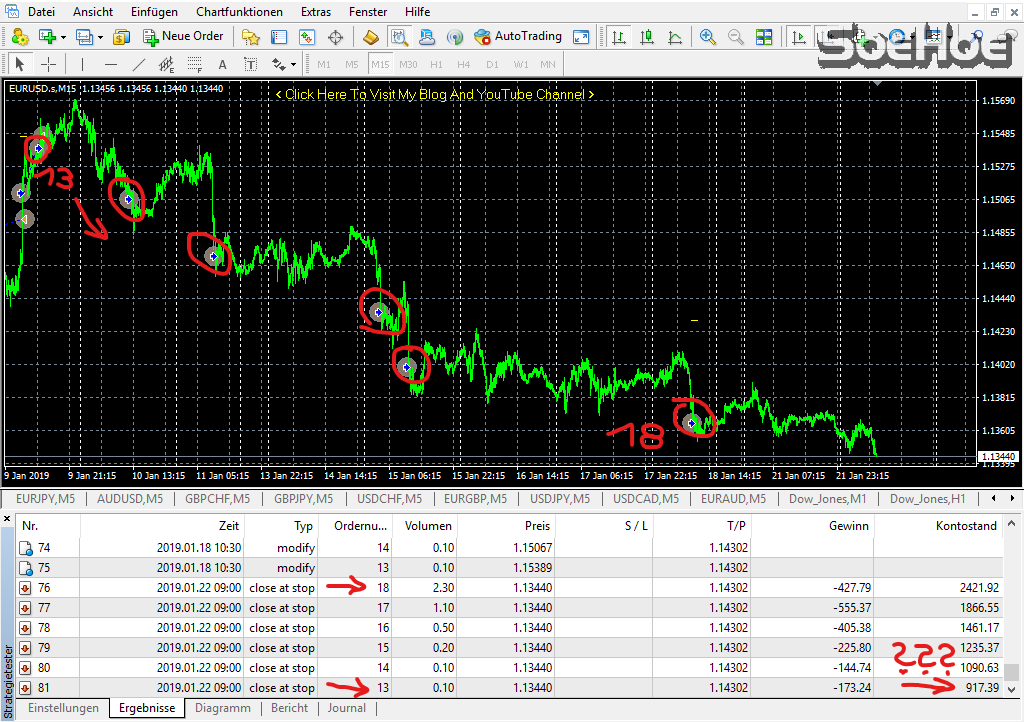 EURGBR.sM15_TOP_Setup_001_abort_50%DD