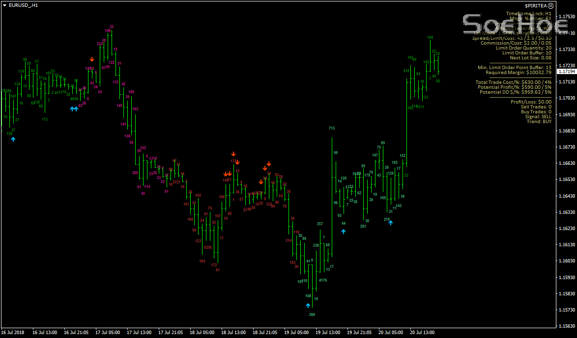 EURUSD_H1_proto