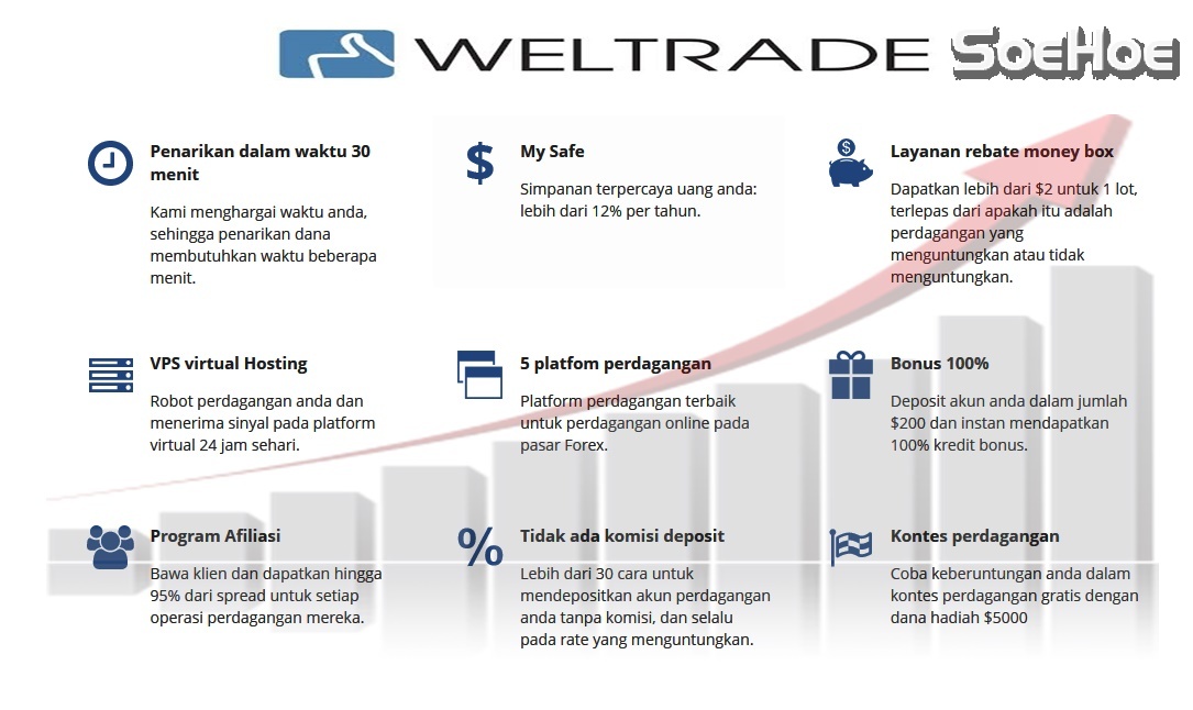 FASILITAS BROKER WELTRADE