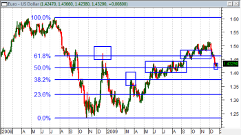 Fibonacci-forex-part1