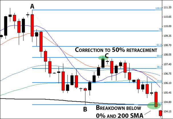 Fibonacci-trading-guide-image-091