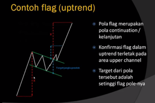 FLAG UPTREND