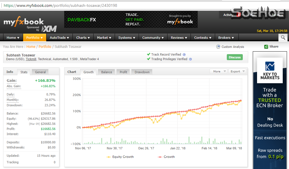 Forex Managed Account