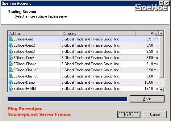 Forex4you Server Eropa