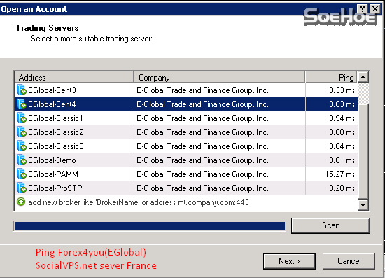 Forex4you Server Eropa