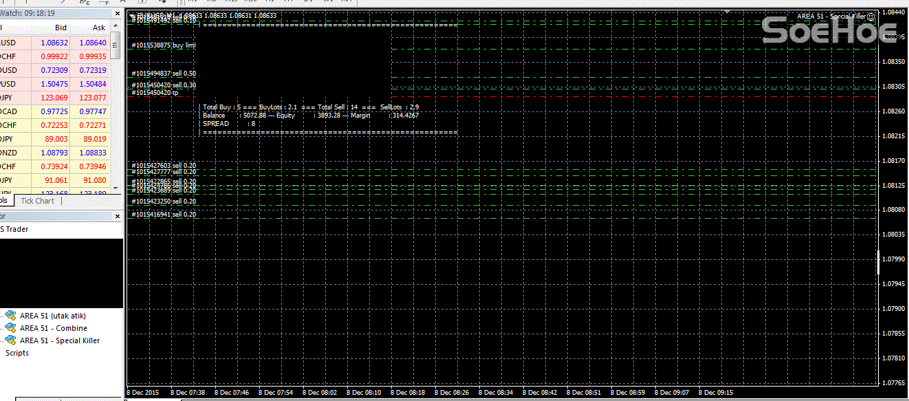 FT AREA 51 - 8 Desember 2015