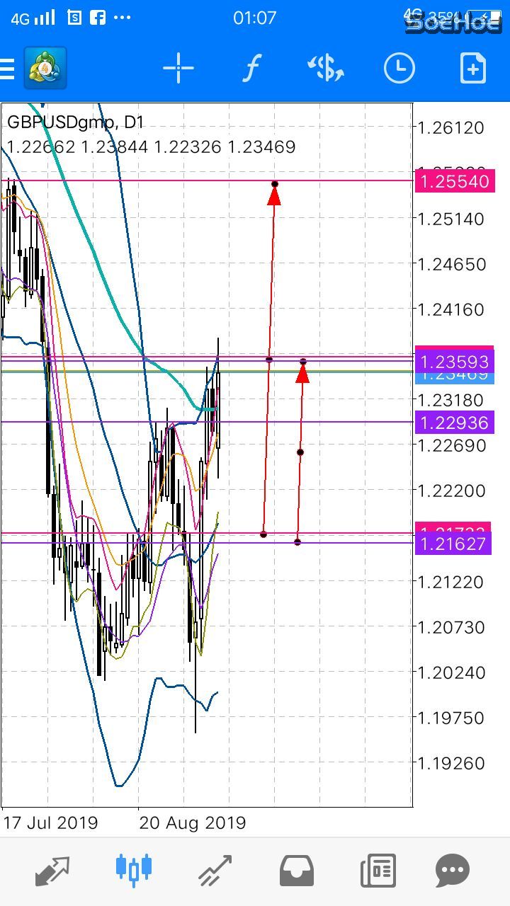 GBP USD