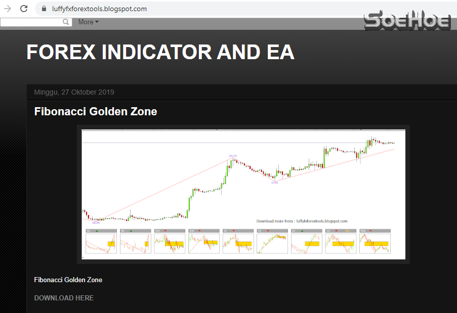 GOLDEN ZONE INDICATOR