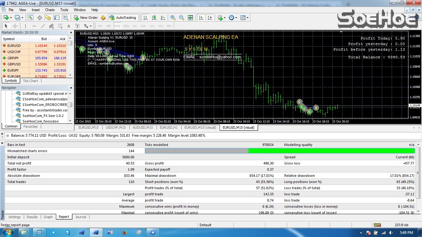 Hasil BT Pas Badai Oktober - Adenanscalping