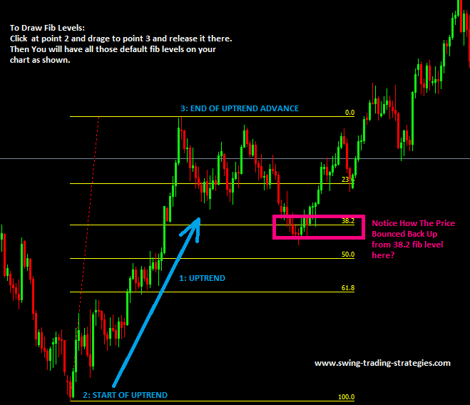 How-To-Draw-Fibonacci-Retracement-Levels