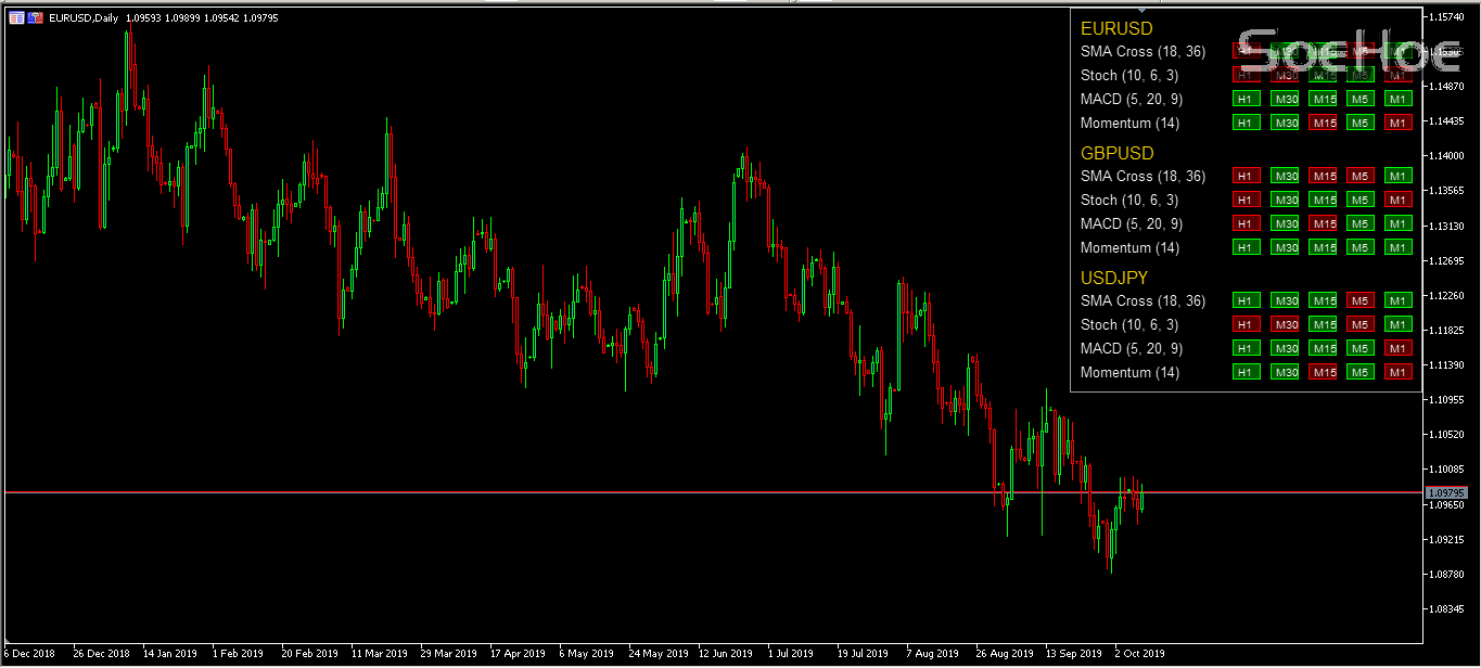 IndicatorsMap_Multipair
