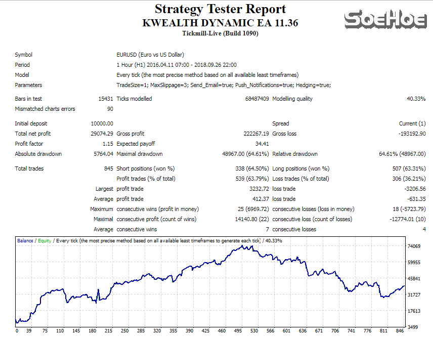 KWM DYNAMIC EA TEST IMAGE