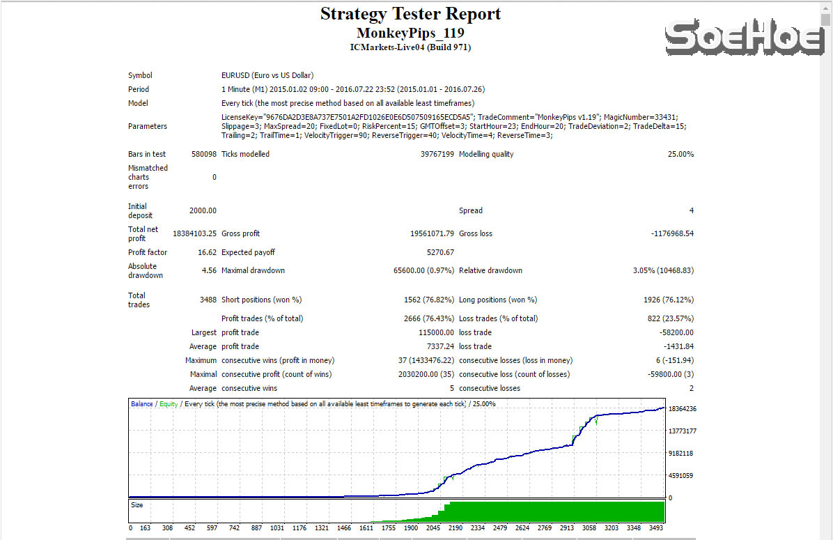 Monkey119_iron_eurusd_m1