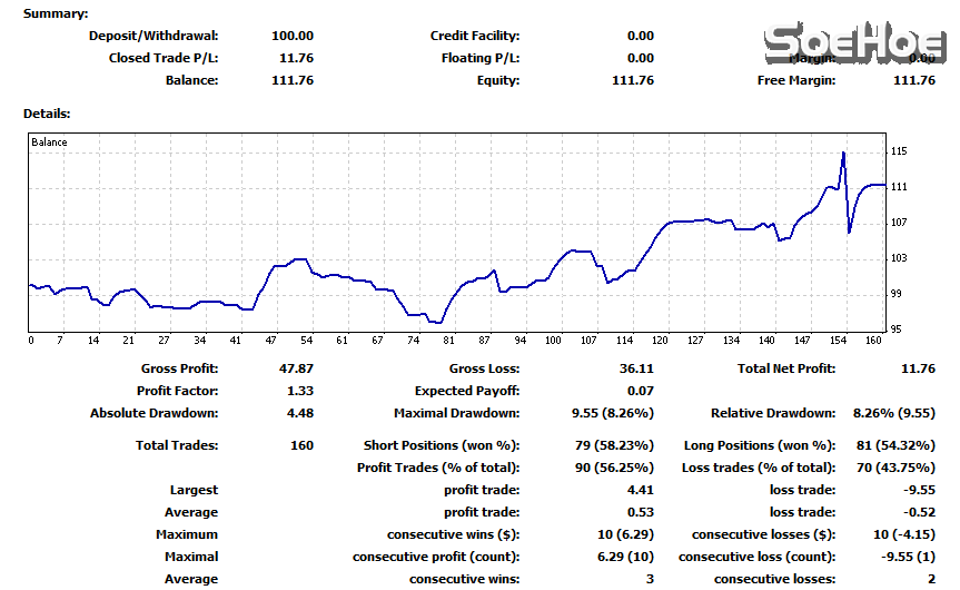MonkeyPips USDJPY Pepperstone 100aud Day#3