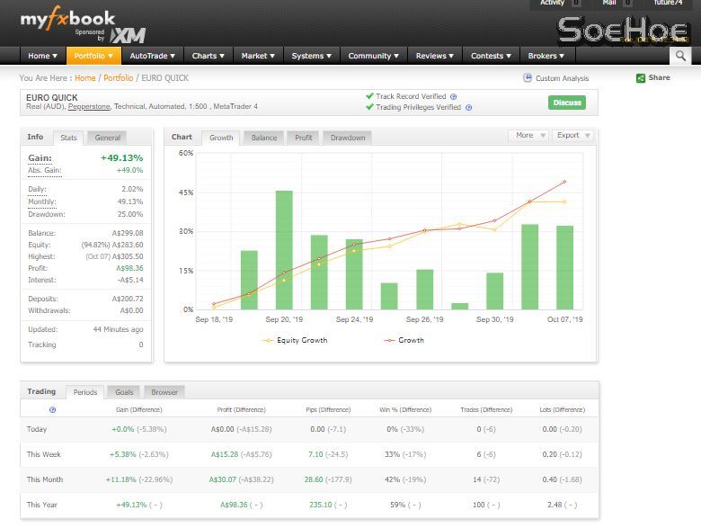 Myfx Euro Quick 49% JPG