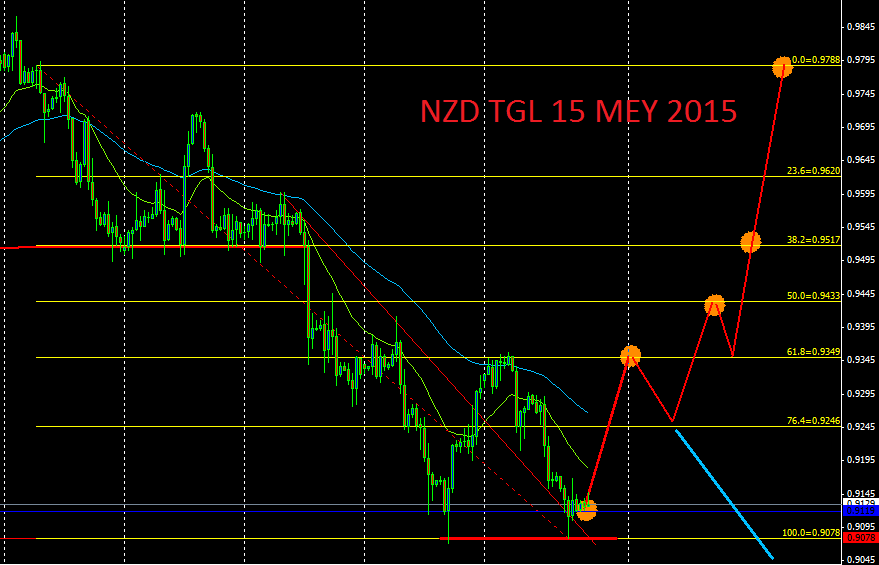 NZD 15