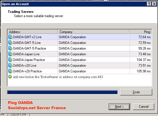 OANDA Server Eropa