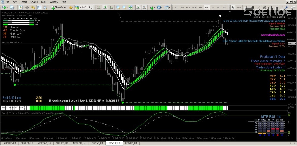 OP Sell USDCHF 020318