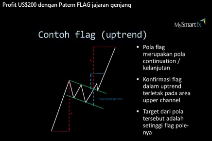 PATER FLAG Jajaran Genjang
