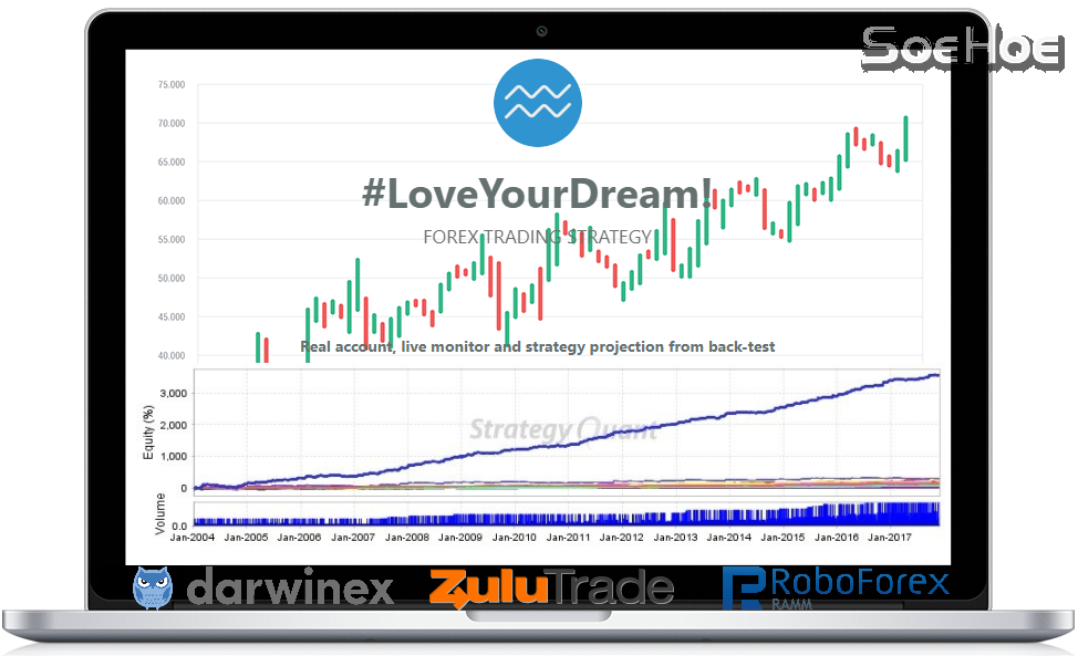 Pc-love-twitter-partner